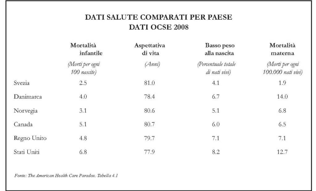 Tabella 4.1